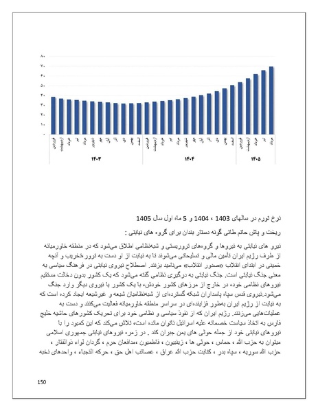 پرونده:تن فروشی در ایران اسلام زده.pdf