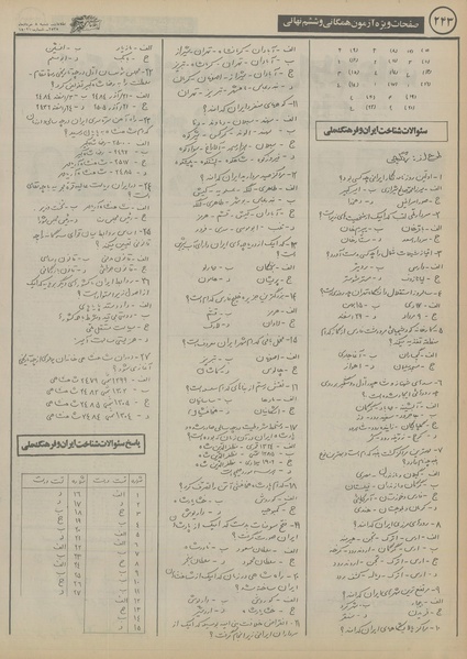 پرونده:Ettelaat13550308.pdf