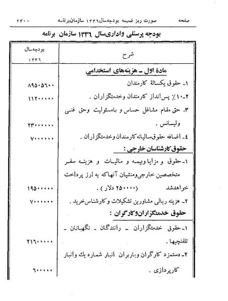 پرونده:Majlis Melli 19 Vol 4.pdf
