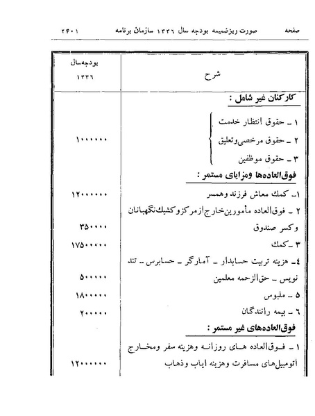 پرونده:Majlis Melli 19 Vol 4.pdf