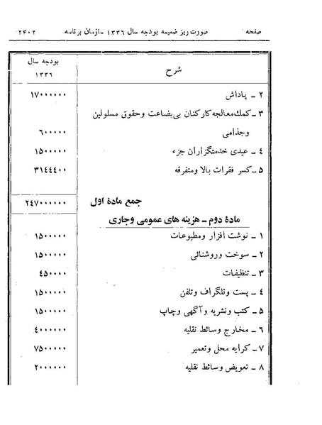 پرونده:Majlis Melli 19 Vol 4.pdf