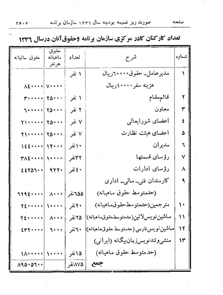 پرونده:Majlis Melli 19 Vol 4.pdf