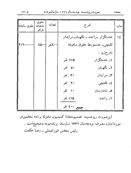پرونده:Majlis Melli 19 Vol 4.pdf