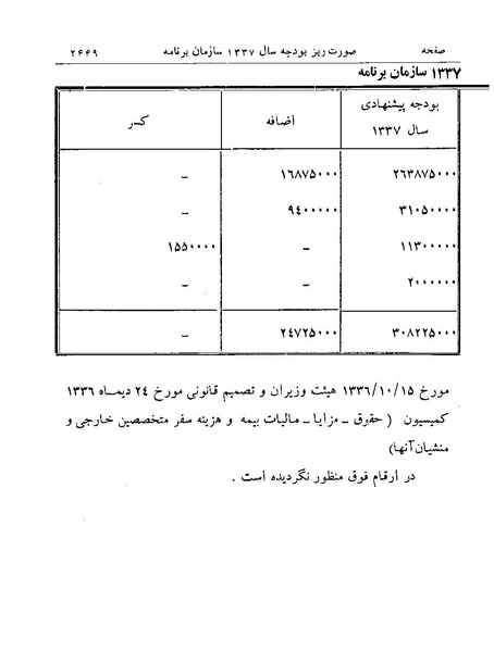 پرونده:Majlis Melli 19 Vol 4.pdf