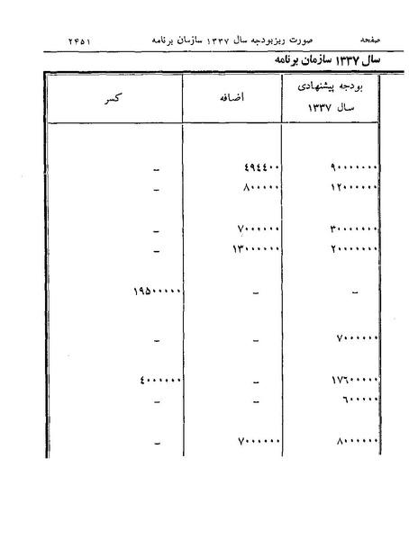 پرونده:Majlis Melli 19 Vol 4.pdf