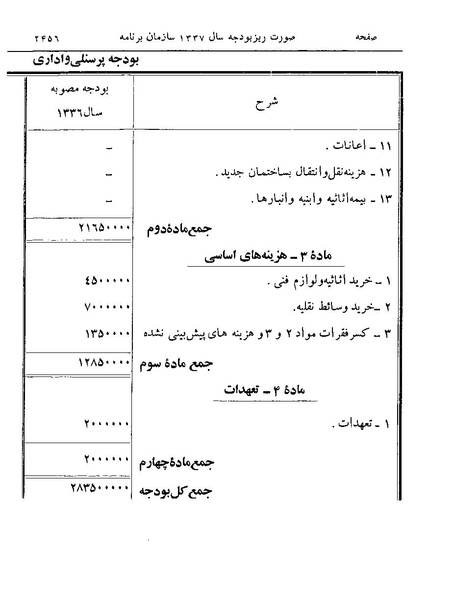 پرونده:Majlis Melli 19 Vol 4.pdf