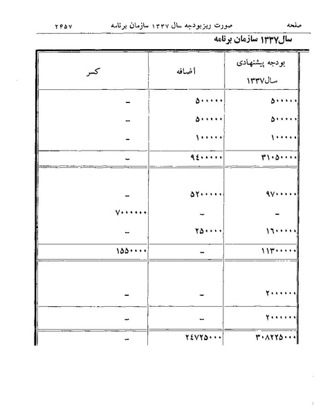 پرونده:Majlis Melli 19 Vol 4.pdf