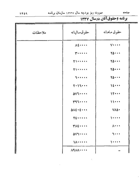 پرونده:Majlis Melli 19 Vol 4.pdf