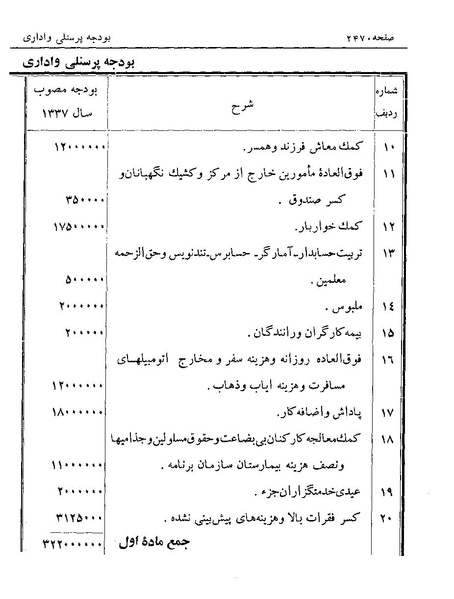 پرونده:Majlis Melli 19 Vol 4.pdf
