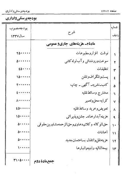 پرونده:Majlis Melli 19 Vol 4.pdf