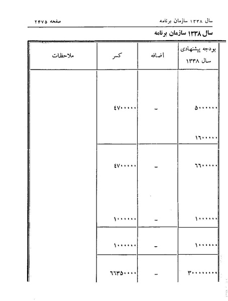 پرونده:Majlis Melli 19 Vol 4.pdf