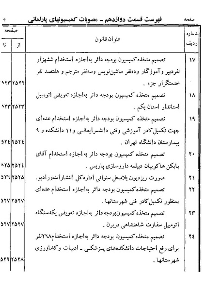 پرونده:Majlis Melli 19 Vol 4.pdf