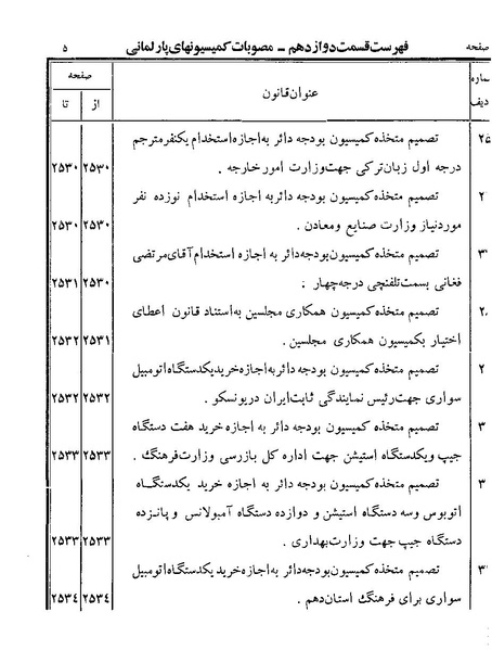 پرونده:Majlis Melli 19 Vol 4.pdf