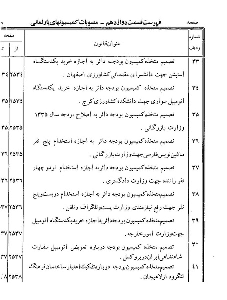 پرونده:Majlis Melli 19 Vol 4.pdf