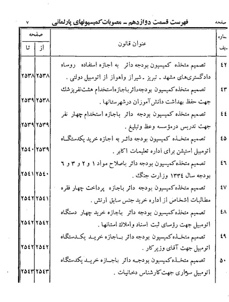 پرونده:Majlis Melli 19 Vol 4.pdf