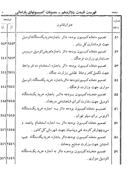 پرونده:Majlis Melli 19 Vol 4.pdf