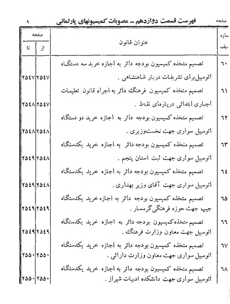 پرونده:Majlis Melli 19 Vol 4.pdf