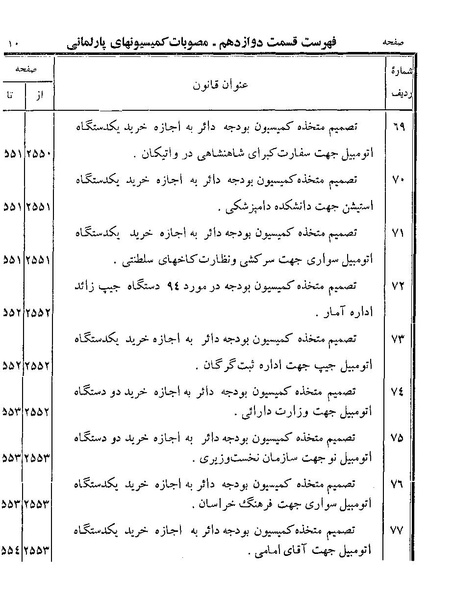 پرونده:Majlis Melli 19 Vol 4.pdf