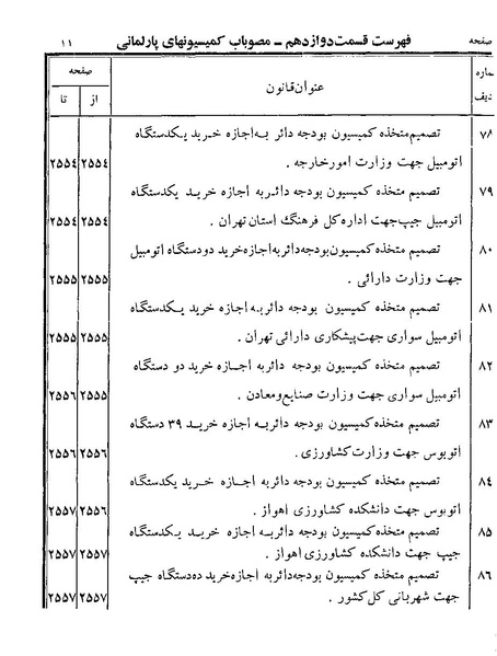 پرونده:Majlis Melli 19 Vol 4.pdf