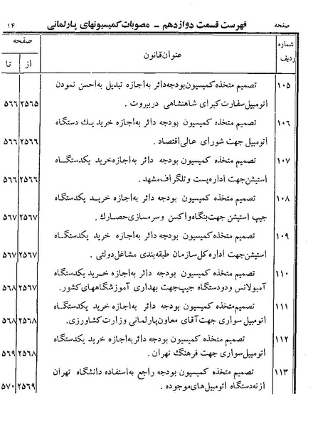 پرونده:Majlis Melli 19 Vol 4.pdf