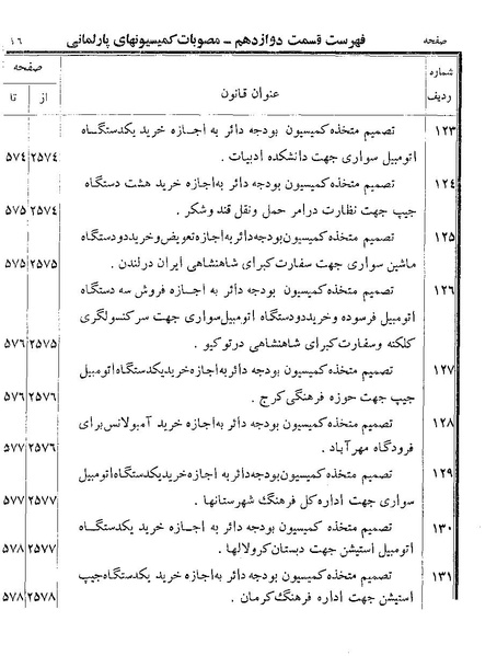 پرونده:Majlis Melli 19 Vol 4.pdf