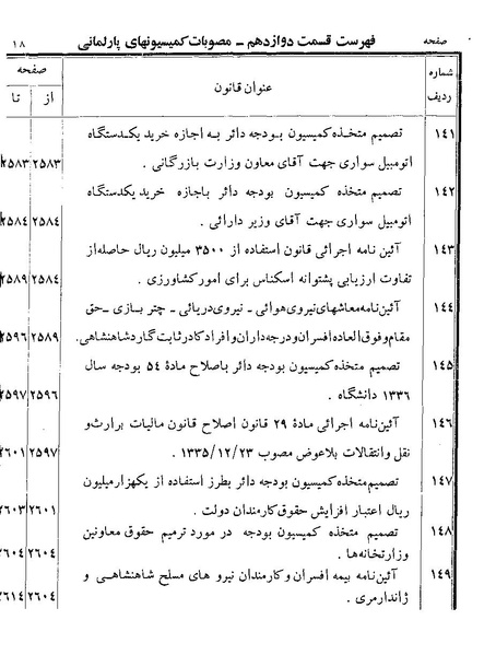 پرونده:Majlis Melli 19 Vol 4.pdf