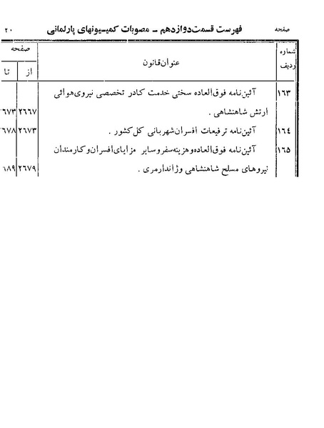 پرونده:Majlis Melli 19 Vol 4.pdf