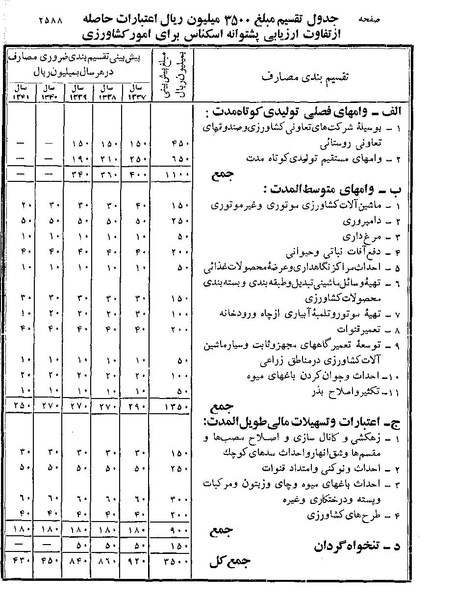 پرونده:Majlis Melli 19 Vol 4.pdf