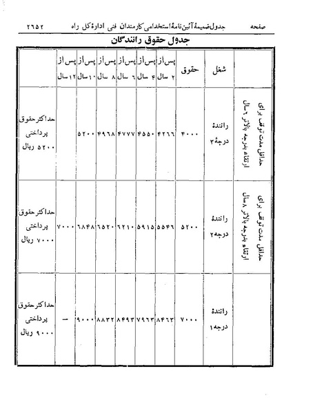 پرونده:Majlis Melli 19 Vol 4.pdf
