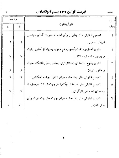 پرونده:Majlis Melli 19 Vol 4.pdf