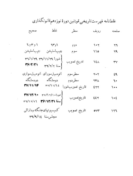 پرونده:Majlis Melli 19 Vol 4.pdf