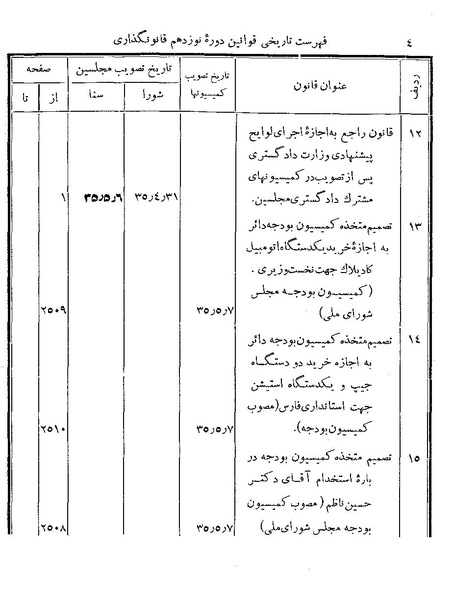 پرونده:Majlis Melli 19 Vol 4.pdf