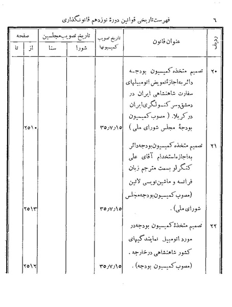 پرونده:Majlis Melli 19 Vol 4.pdf