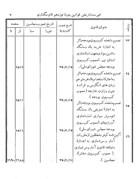 پرونده:Majlis Melli 19 Vol 4.pdf