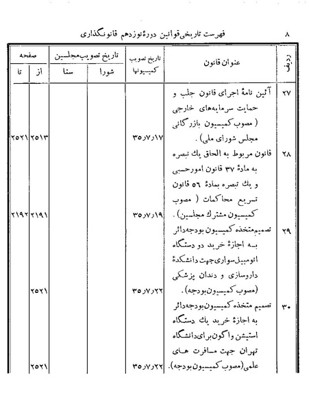 پرونده:Majlis Melli 19 Vol 4.pdf