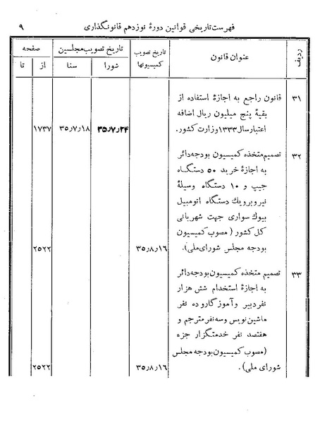 پرونده:Majlis Melli 19 Vol 4.pdf