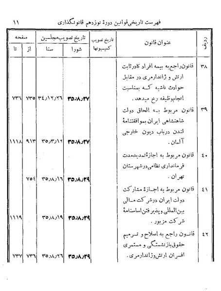 پرونده:Majlis Melli 19 Vol 4.pdf