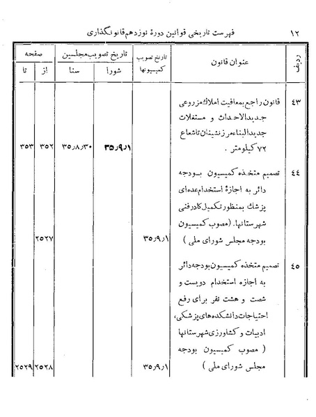 پرونده:Majlis Melli 19 Vol 4.pdf