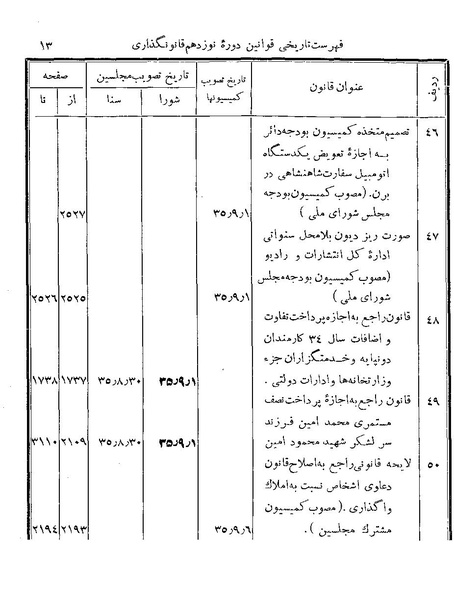 پرونده:Majlis Melli 19 Vol 4.pdf