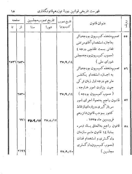 پرونده:Majlis Melli 19 Vol 4.pdf