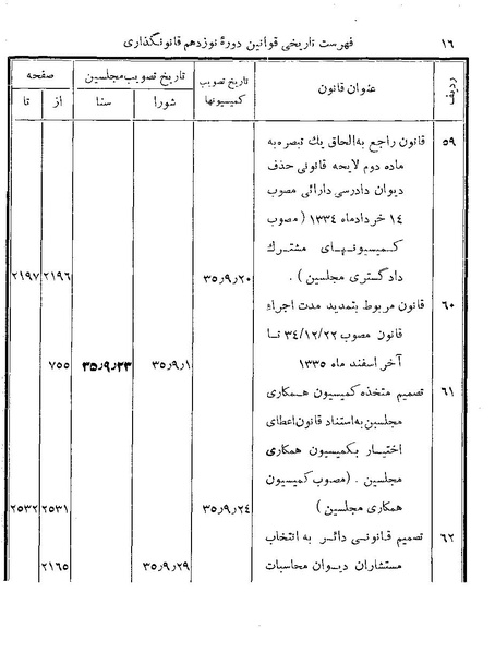 پرونده:Majlis Melli 19 Vol 4.pdf