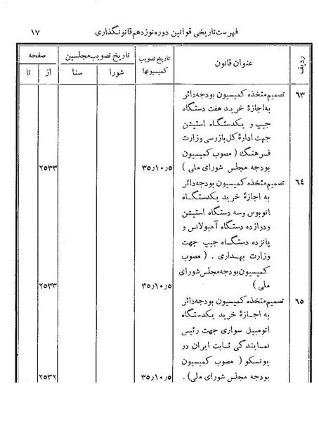 پرونده:Majlis Melli 19 Vol 4.pdf