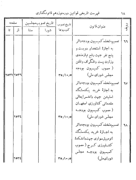 پرونده:Majlis Melli 19 Vol 4.pdf