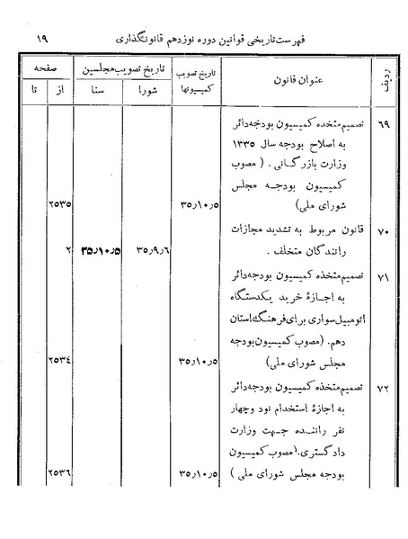 پرونده:Majlis Melli 19 Vol 4.pdf