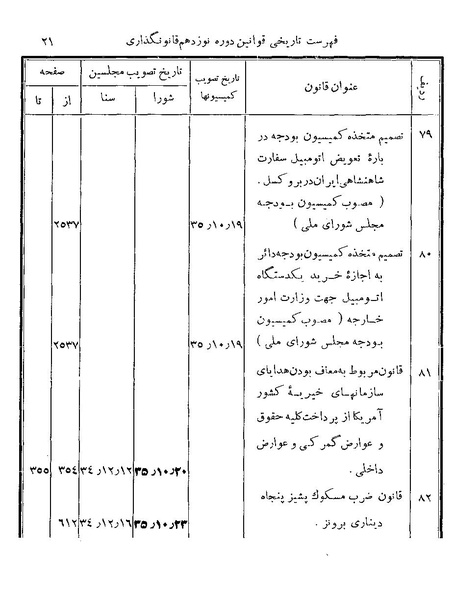 پرونده:Majlis Melli 19 Vol 4.pdf