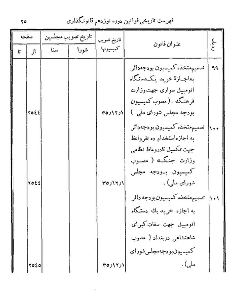 پرونده:Majlis Melli 19 Vol 4.pdf