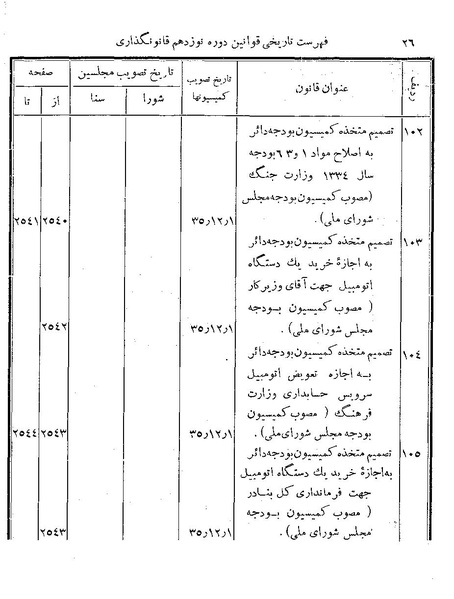 پرونده:Majlis Melli 19 Vol 4.pdf