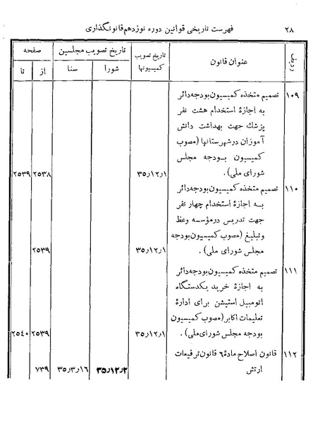 پرونده:Majlis Melli 19 Vol 4.pdf