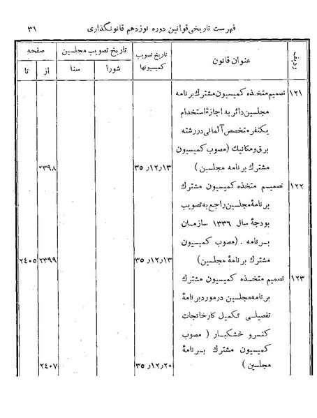 پرونده:Majlis Melli 19 Vol 4.pdf