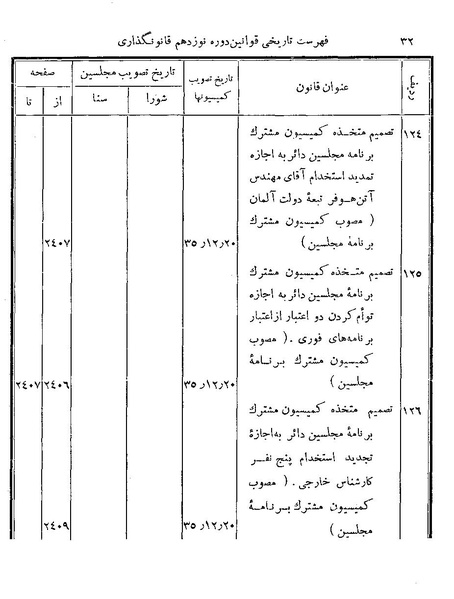 پرونده:Majlis Melli 19 Vol 4.pdf